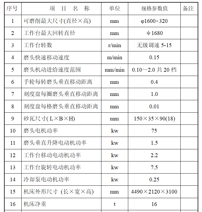 M74160A立軸圓臺平面磨床