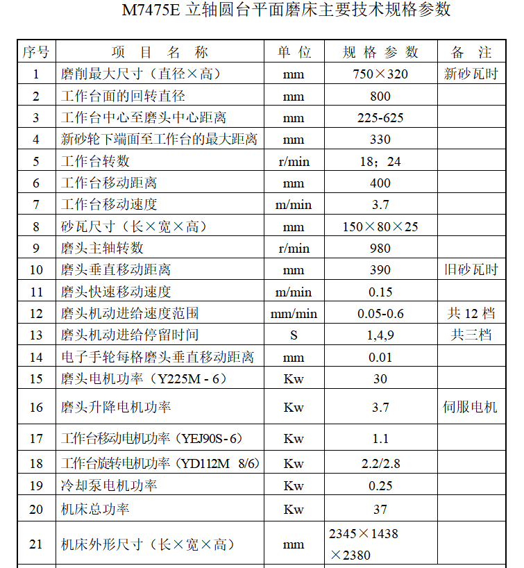 M7475E立軸圓臺平面磨床