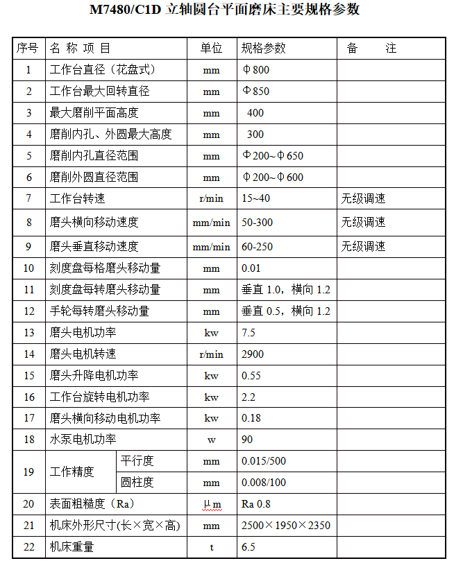 M7480-C1D立軸圓臺多功能磨床