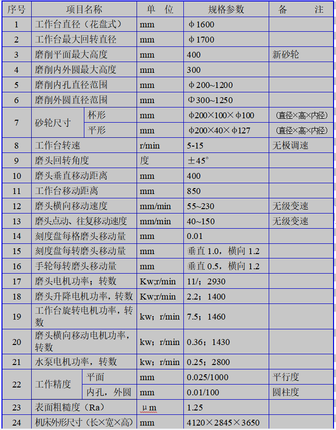 M74160C1D立軸圓臺多功能磨床