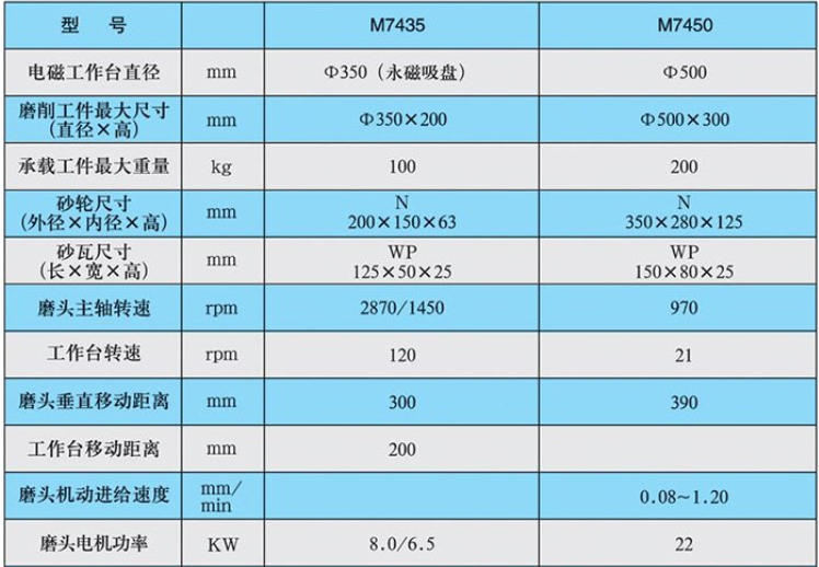 M7450立軸圓臺平面磨床