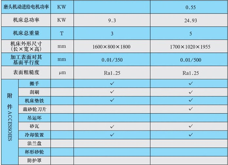 M7450立軸圓臺平面磨床