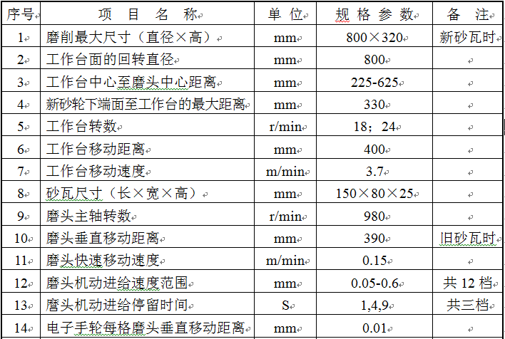 M7480E立軸圓臺(tái)平面磨床