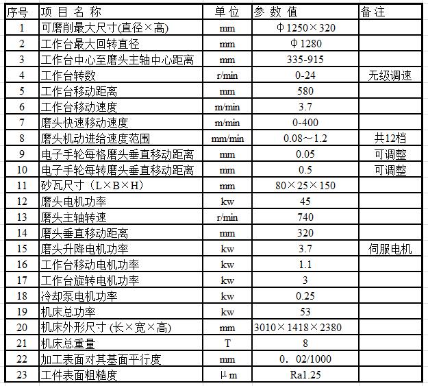 M74125E立軸圓臺平面磨床