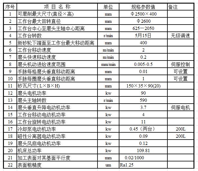 MK74250立軸圓臺(tái)平面數(shù)控磨床