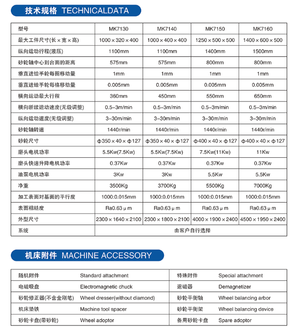 MK71數(shù)控臥軸矩臺平面磨床