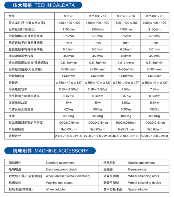 M7140系列臥軸矩臺(tái)平面磨床